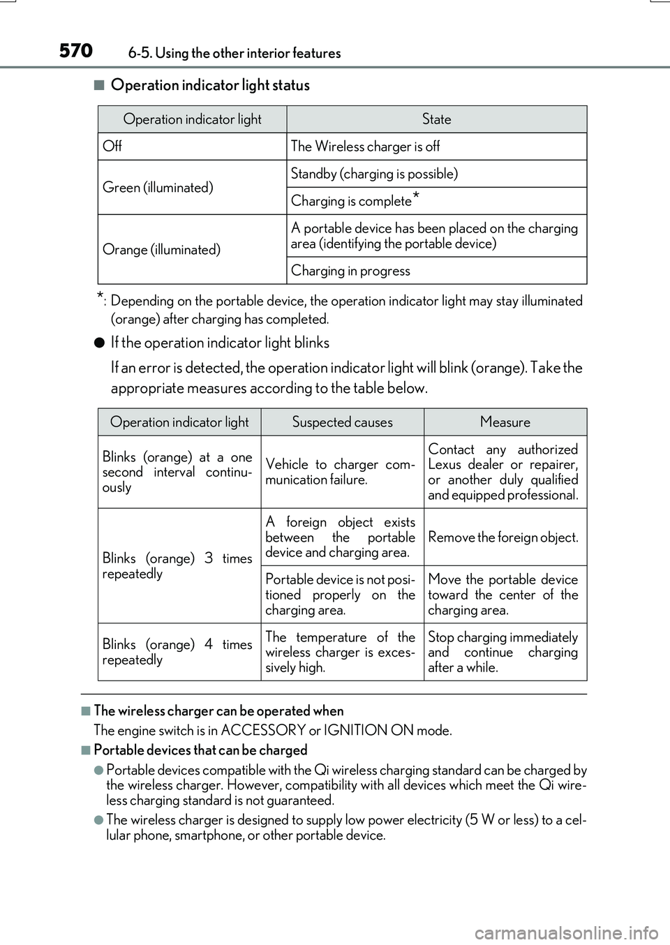 LEXUS RX200T 2017 Owners Manual 5706-5. Using the other interior features
RX350/RX200t_EE_OM48F32E
■Operation indicator light status
*: Depending on the portable device, the operation indicator light may stay illuminated
(orange) LEXUS RX200T 2017 Owners Manual 5706-5. Using the other interior features
RX350/RX200t_EE_OM48F32E
■Operation indicator light status
*: Depending on the portable device, the operation indicator light may stay illuminated
(orange)