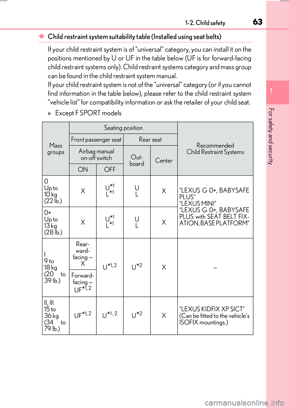 LEXUS RX200T 2017 Repair Manual 631-2. Child safety
1
For safety and security
RX350/RX200t_EE_OM48F32E
◆Child restraint system suitability table (Installed using seat belts)
If your child restraint system is of “universal” ca LEXUS RX200T 2017 Repair Manual 631-2. Child safety
1
For safety and security
RX350/RX200t_EE_OM48F32E
◆Child restraint system suitability table (Installed using seat belts)
If your child restraint system is of “universal” ca