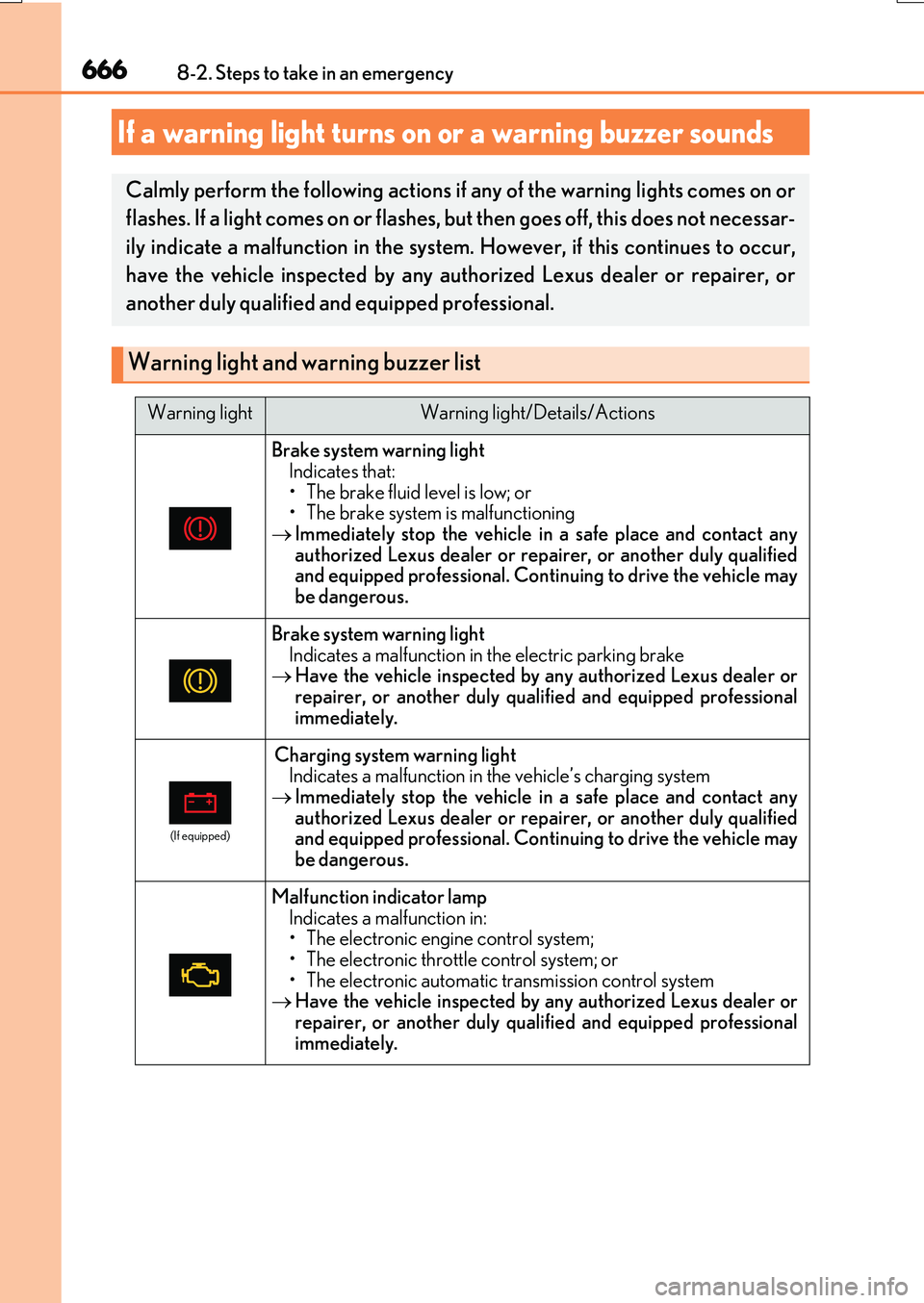 LEXUS RX200T 2017 Owners Manual 6668-2. Steps to take in an emergency
RX350/RX200t_EE_OM48F32E
If a warning light turns on or a warning buzzer sounds
Calmly perform the following actions if any of the warning lights comes on or
fla LEXUS RX200T 2017 Owners Manual 6668-2. Steps to take in an emergency
RX350/RX200t_EE_OM48F32E
If a warning light turns on or a warning buzzer sounds
Calmly perform the following actions if any of the warning lights comes on or
fla