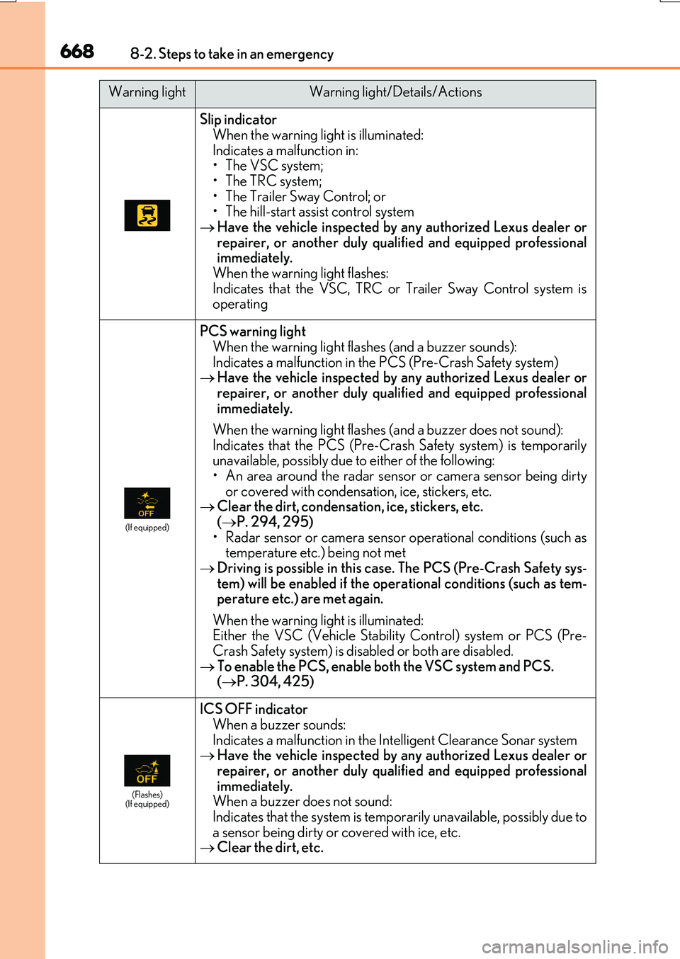 LEXUS RX200T 2017 Owners Manual 6688-2. Steps to take in an emergency
RX350/RX200t_EE_OM48F32E
Slip indicator When the warning light is illuminated:
Indicates a malfunction in: •The VSC system;•The TRC system;
• The Traile LEXUS RX200T 2017 Owners Manual 6688-2. Steps to take in an emergency
RX350/RX200t_EE_OM48F32E
Slip indicator When the warning light is illuminated:
Indicates a malfunction in: •The VSC system;•The TRC system;
• The Traile