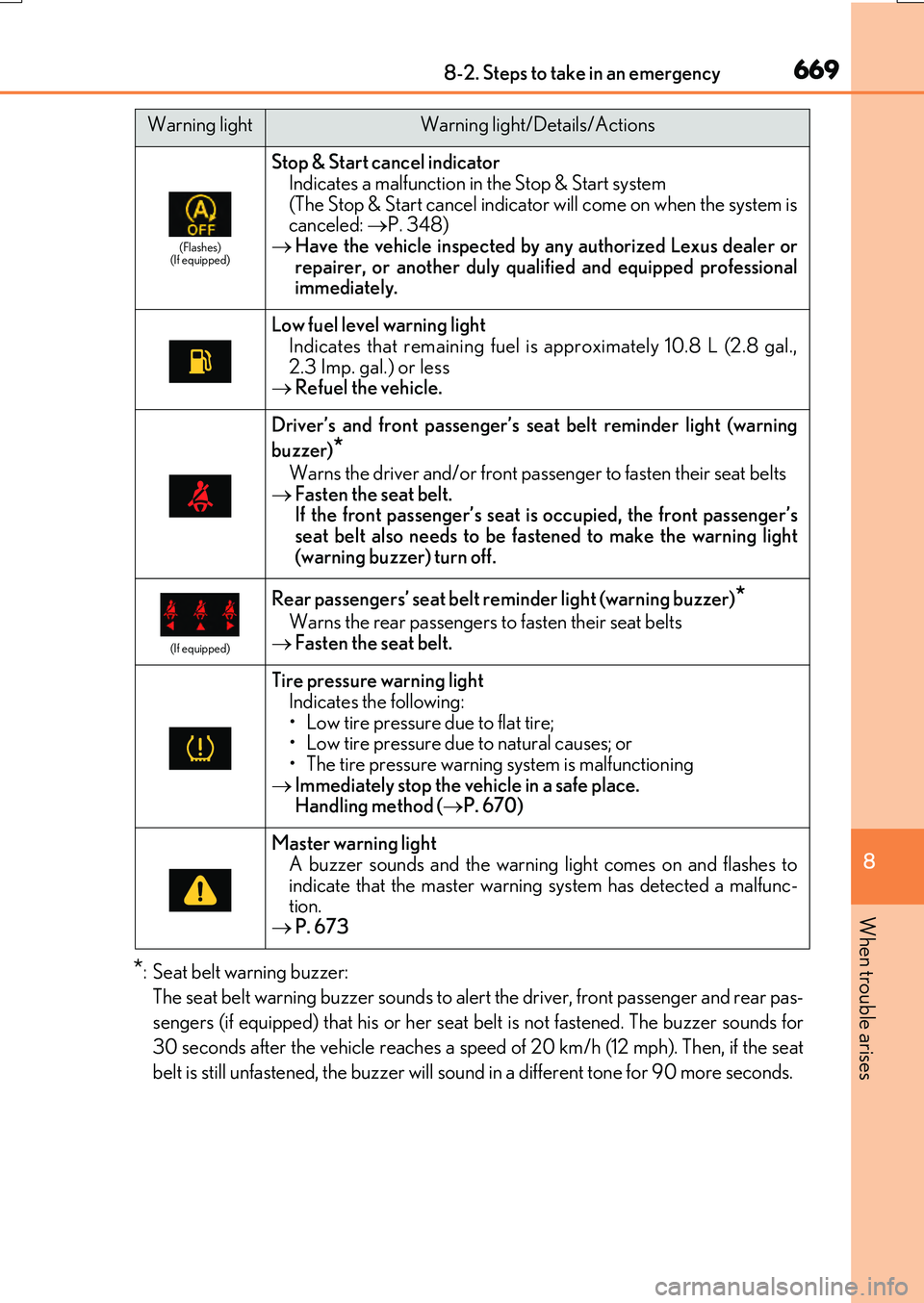 LEXUS RX200T 2017 Repair Manual 6698-2. Steps to take in an emergency
8
When trouble arises
RX350/RX200t_EE_OM48F32E
*: Seat belt warning buzzer: The seat belt warning buzzer sounds to al ert the driver, front passenger and rear pa LEXUS RX200T 2017 Repair Manual 6698-2. Steps to take in an emergency
8
When trouble arises
RX350/RX200t_EE_OM48F32E
*: Seat belt warning buzzer: The seat belt warning buzzer sounds to al ert the driver, front passenger and rear pa