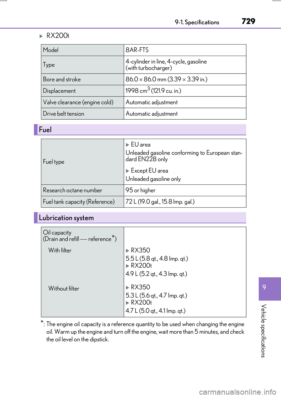 LEXUS RX200T 2017  Owners Manual 729
9 
9-1. Specifications
Vehicle specifications
RX350/RX200t_EE_OM48F32E
RX200t
*: The engine oil capacity is a reference quantity to be used when changing the engine 
oil. Warm up the engine and