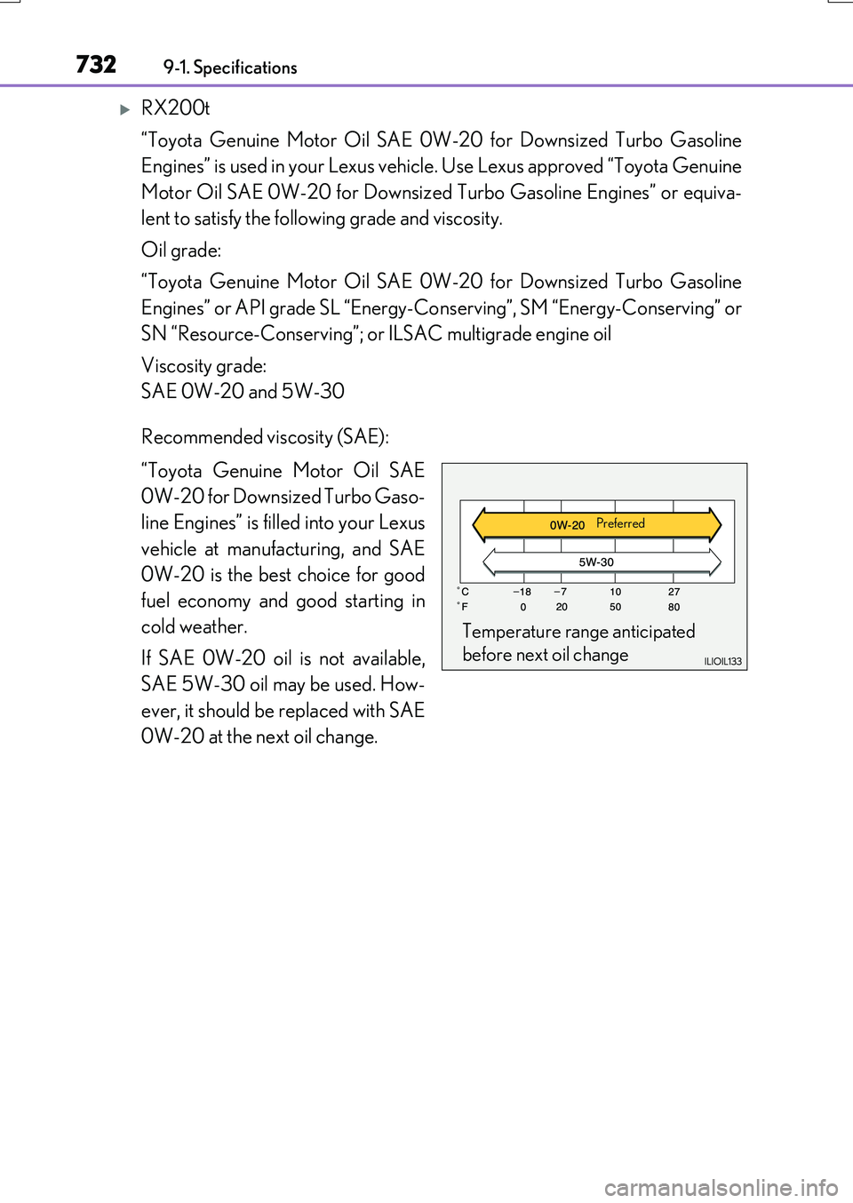 LEXUS RX200T 2017 Owners Manual 7329-1. Specifications
RX350/RX200t_EE_OM48F32E
RX200t
“Toyota Genuine Motor Oil SAE 0W -20 for Downsized Turbo Gasoline
Engines” is used in your Lexus vehicl e. Use Lexus approved “Toyota LEXUS RX200T 2017 Owners Manual 7329-1. Specifications
RX350/RX200t_EE_OM48F32E
RX200t
“Toyota Genuine Motor Oil SAE 0W -20 for Downsized Turbo Gasoline
Engines” is used in your Lexus vehicl e. Use Lexus approved “Toyota