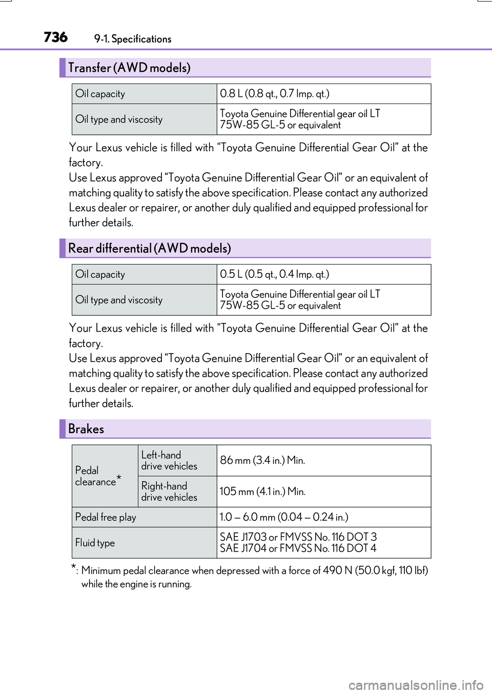 LEXUS RX200T 2017 Owners Manual 7369-1. Specifications
RX350/RX200t_EE_OM48F32E
Your Lexus vehicle is filled with “Toyota Genuine Differential Gear Oil” at the
factory.
Use Lexus approved “Toyota Genuine Differential Gear O LEXUS RX200T 2017 Owners Manual 7369-1. Specifications
RX350/RX200t_EE_OM48F32E
Your Lexus vehicle is filled with “Toyota Genuine Differential Gear Oil” at the
factory.
Use Lexus approved “Toyota Genuine Differential Gear O