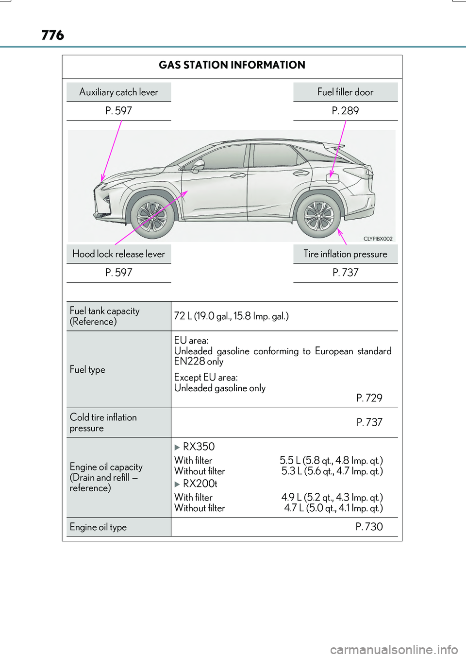 LEXUS RX200T 2017 Owners Manual 776
RX350/RX200t_EE_OM48F32E
GAS STATION INFORMATION
Auxiliary catch leverFuel filler door
P. 597 P. 289
Hood lock release leverTire inflation pressure
P. 597 P. 737
Fuel tank capacity
(Reference) 7 LEXUS RX200T 2017 Owners Manual 776
RX350/RX200t_EE_OM48F32E
GAS STATION INFORMATION
Auxiliary catch leverFuel filler door
P. 597 P. 289
Hood lock release leverTire inflation pressure
P. 597 P. 737
Fuel tank capacity
(Reference) 7