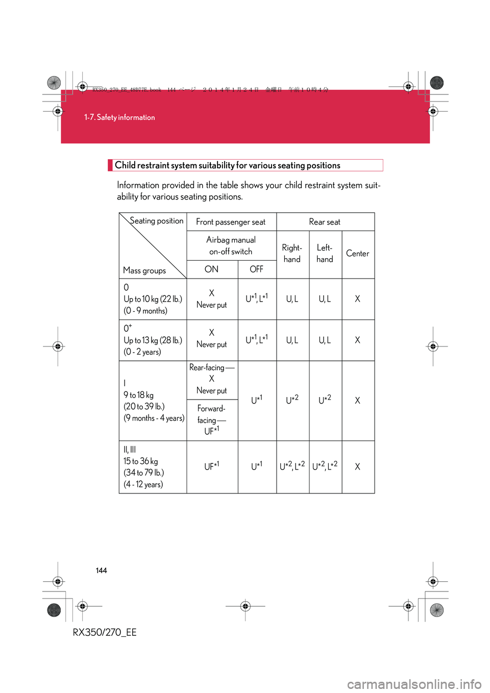 LEXUS RX270 2014 Owners Manual 144
1-7. Safety information
RX350/270_EE
Child restraint system suitability for various seating positions
Information provided in the table shows your child restraint system suit-
ability for various LEXUS RX270 2014 Owners Manual 144
1-7. Safety information
RX350/270_EE
Child restraint system suitability for various seating positions
Information provided in the table shows your child restraint system suit-
ability for various