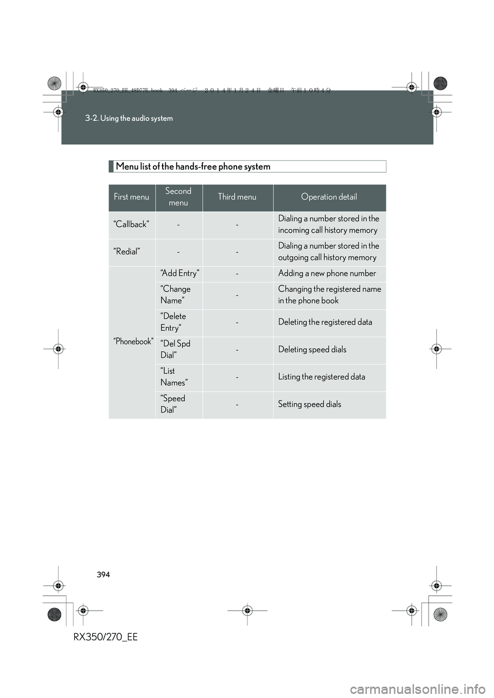 LEXUS RX270 2014  Owners Manual 394
3-2. Using the audio system
RX350/270_EE
Menu list of the hands-free phone system
First menuSecond 
menuThird menuOperation detail
“Callback”--Dialing a number stored in the 
incoming call his