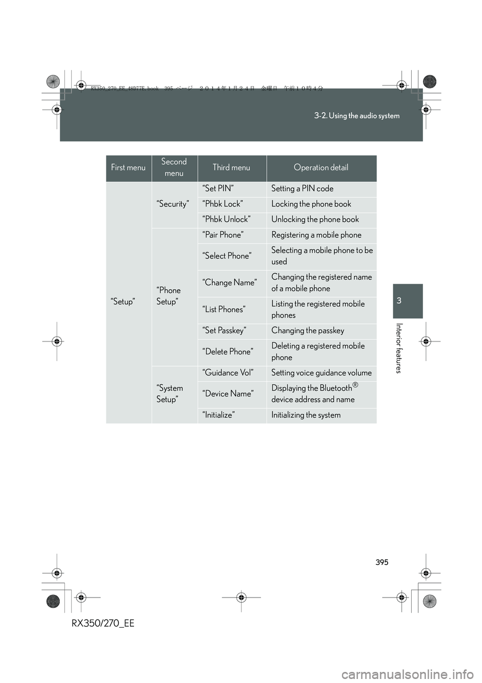 LEXUS RX270 2014  Owners Manual 395
3-2. Using the audio system
3
Interior features
RX350/270_EE
“Setup”
“Security”
“Set PIN”Setting a PIN code
“Phbk Lock”Locking the phone book
“Phbk Unlock”Unlocking the phone b