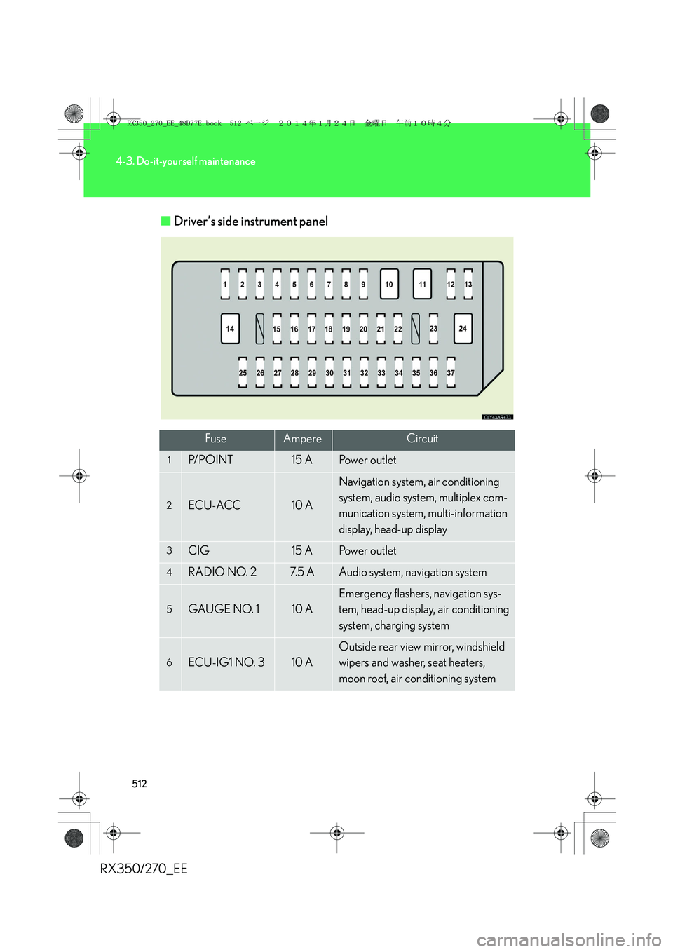 LEXUS RX270 2014 Owners Manual 512
4-3. Do-it-yourself maintenance
RX350/270_EE■Driver’s side instrument panel
FuseAmpereCircuit
1P/ P O I N T15 APow e r o u t l e t
2ECU-ACC10 A
Navigation system, air conditioning
system, au LEXUS RX270 2014 Owners Manual 512
4-3. Do-it-yourself maintenance
RX350/270_EE■Driver’s side instrument panel
FuseAmpereCircuit
1P/ P O I N T15 APow e r o u t l e t
2ECU-ACC10 A
Navigation system, air conditioning
system, au