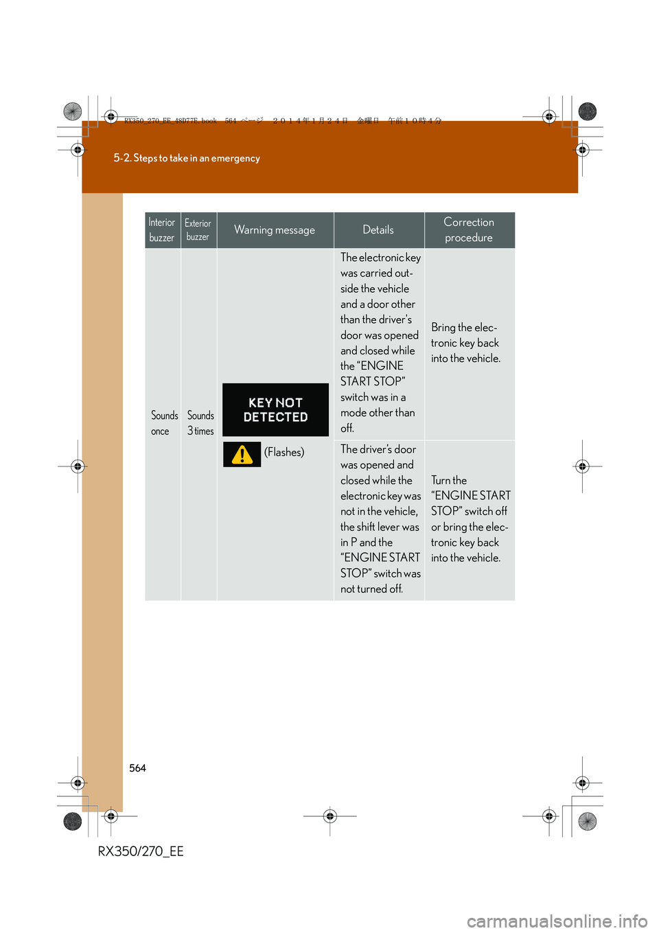 LEXUS RX270 2014  Owners Manual 564
5-2. Steps to take in an emergency
RX350/270_EE
Sounds 
onceSounds 
3 times
(Flashes)
The electronic key 
was carried out-
side the vehicle 
and a door other 
than the drivers 
door was opened 
a