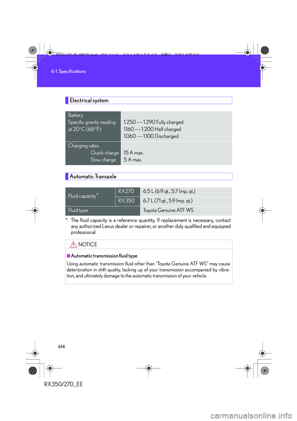LEXUS RX270 2014 Owners Manual 614
6-1. Specifications
RX350/270_EE
Electrical system
Automatic Transaxle
*: The fluid capacity is a reference quantity. If replacement is necessary, contact
any authorized Lexus dealer or repairer, LEXUS RX270 2014 Owners Manual 614
6-1. Specifications
RX350/270_EE
Electrical system
Automatic Transaxle
*: The fluid capacity is a reference quantity. If replacement is necessary, contact
any authorized Lexus dealer or repairer,