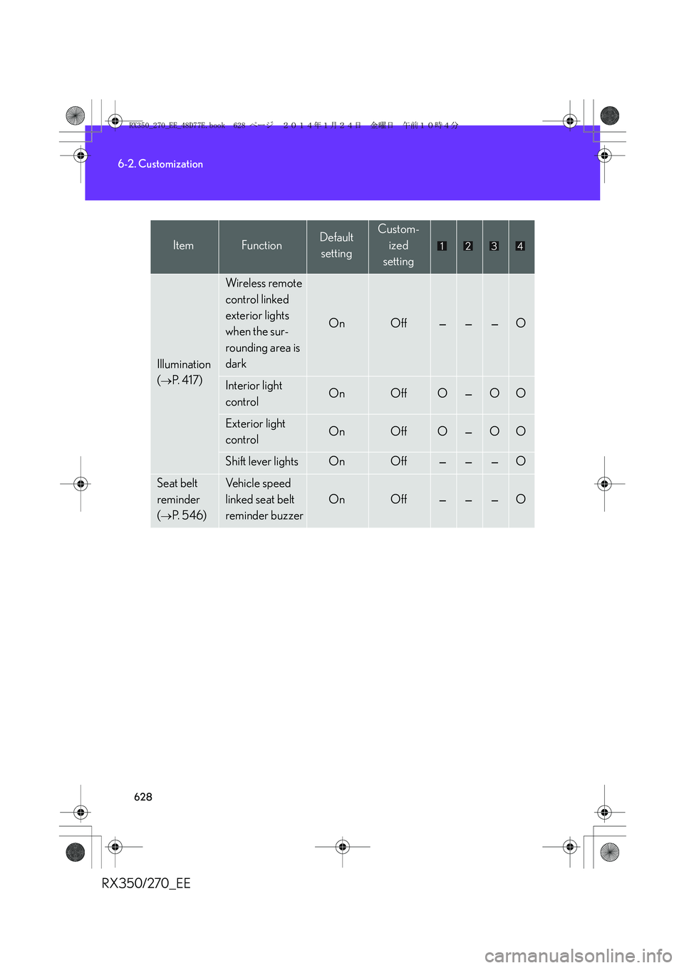LEXUS RX270 2014 Owners Manual 628
6-2. Customization
RX350/270_EE
Illumination
(
→P. 4 1 7 )
Wireless remote
control linked
exterior lights
when the sur-
rounding area is
dark
OnOff———O
Interior light
controlOnOffO LEXUS RX270 2014 Owners Manual 628
6-2. Customization
RX350/270_EE
Illumination
(
→P. 4 1 7 )
Wireless remote
control linked
exterior lights
when the sur-
rounding area is
dark
OnOff———O
Interior light
controlOnOffO