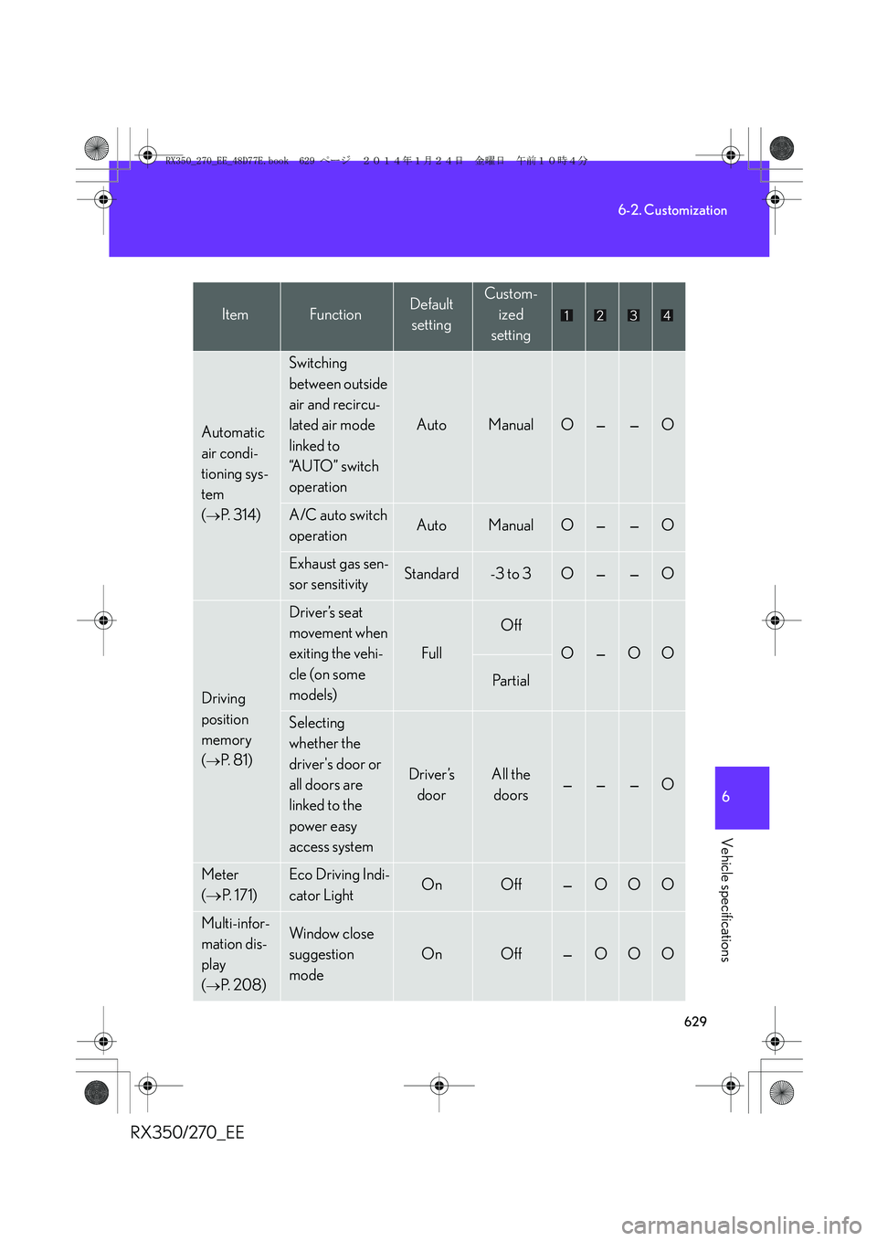 LEXUS RX270 2014 Owners Manual 629
6-2. Customization
6
Vehicle specifications
RX350/270_EE
Automatic
air condi-
tioning sys-
tem
(
→P. 3 1 4 )
Switching
between outside
air and recircu-
lated air mode
linked to
“AUTO” LEXUS RX270 2014 Owners Manual 629
6-2. Customization
6
Vehicle specifications
RX350/270_EE
Automatic
air condi-
tioning sys-
tem
(
→P. 3 1 4 )
Switching
between outside
air and recircu-
lated air mode
linked to
“AUTO”