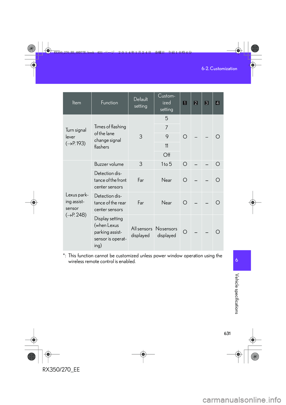 LEXUS RX270 2014 Workshop Manual 631
6-2. Customization
6
Vehicle specifications
RX350/270_EE
*: This function cannot be customized unless power window operation using the
wireless remote control is enabled.
Tu r n s i g n a l
le LEXUS RX270 2014 Workshop Manual 631
6-2. Customization
6
Vehicle specifications
RX350/270_EE
*: This function cannot be customized unless power window operation using the
wireless remote control is enabled.
Tu r n s i g n a l
le