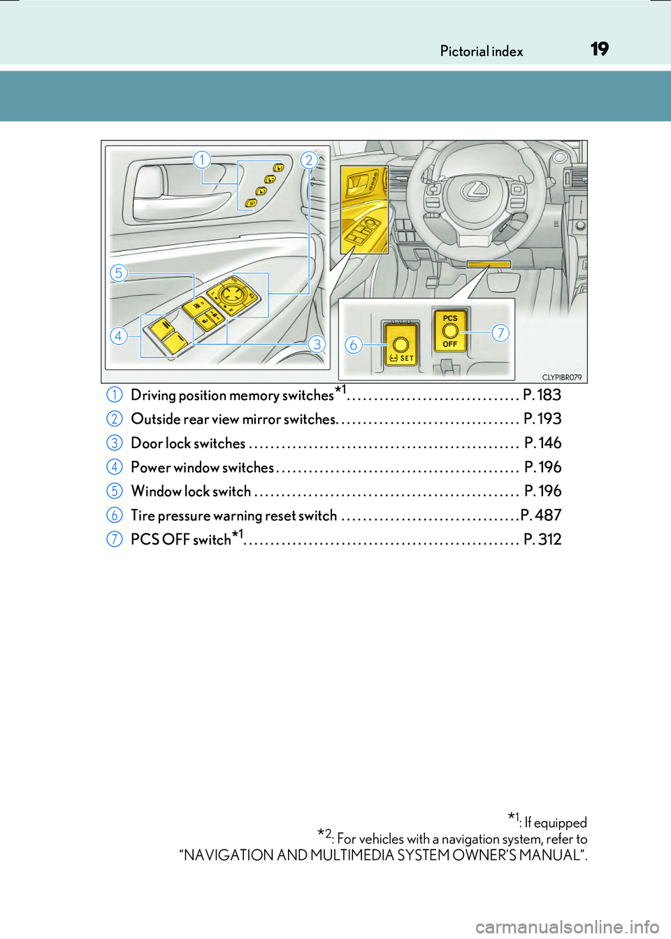 LEXUS RX300H 2017 User Guide 19Pictorial index
RC300h_EE(OM24740E)
Driving position memory switches*1. . . . . . . . . . . . . . . . . . . . . . . . . . . . . . . . P. 183
Outside rear view mirror switches. . . . . . . . . . . LEXUS RX300H 2017 User Guide 19Pictorial index
RC300h_EE(OM24740E)
Driving position memory switches*1. . . . . . . . . . . . . . . . . . . . . . . . . . . . . . . . P. 183
Outside rear view mirror switches. . . . . . . . . . .