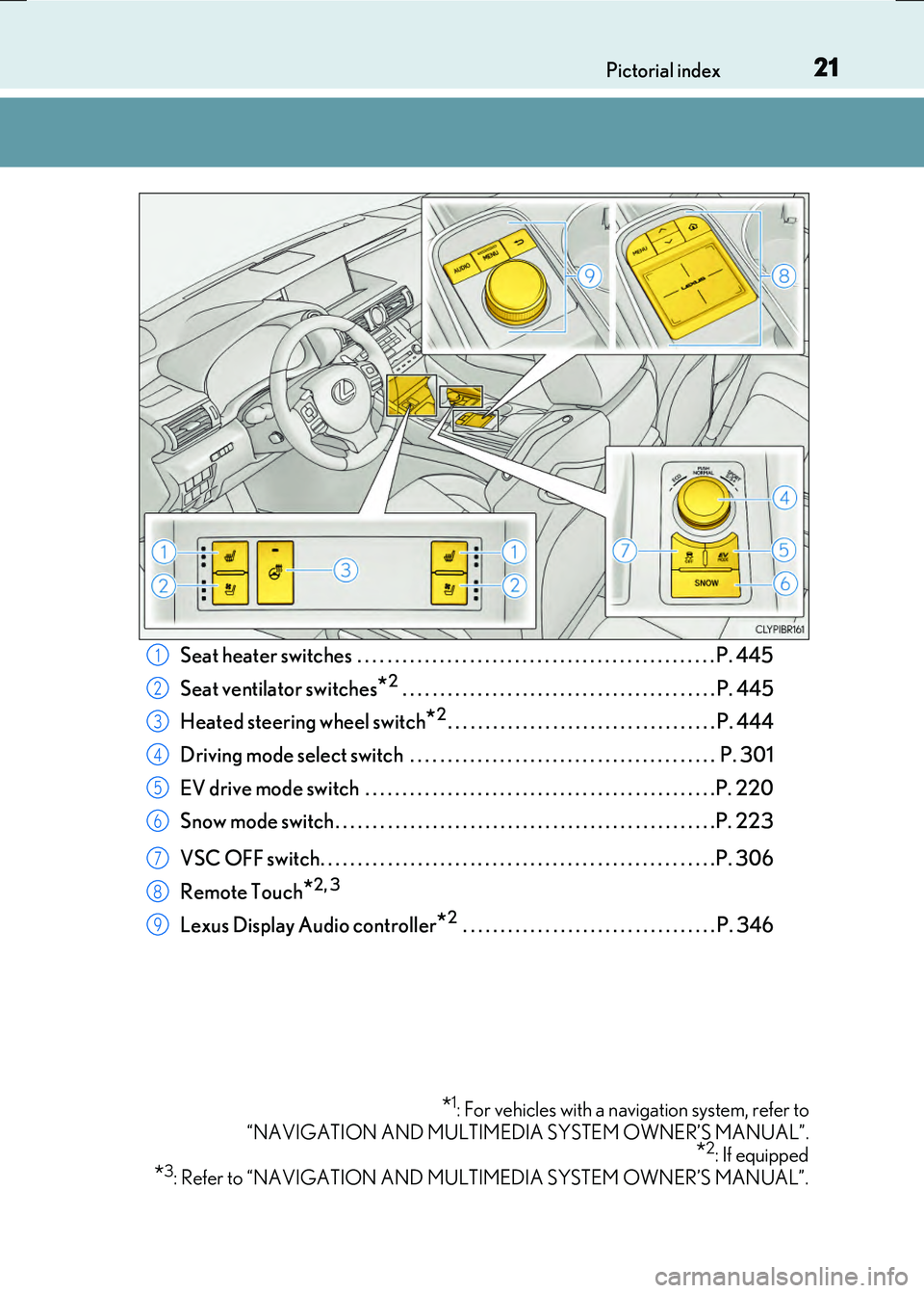 LEXUS RX300H 2017 Owners Manual 21Pictorial index
RC300h_EE(OM24740E)
Seat heater switches . . . . . . . . . . . . . . . . . . . . . . . . . . . . . . . . . . . . . . . . . . . . . . . . P. 445
Seat ventilator switches*2 . . . . LEXUS RX300H 2017 Owners Manual 21Pictorial index
RC300h_EE(OM24740E)
Seat heater switches . . . . . . . . . . . . . . . . . . . . . . . . . . . . . . . . . . . . . . . . . . . . . . . . P. 445
Seat ventilator switches*2 . . . .