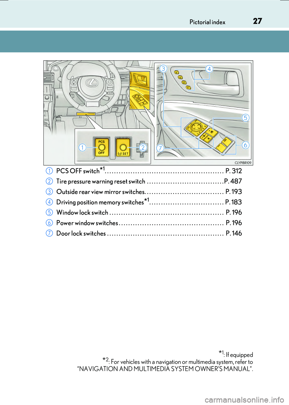 LEXUS RX300H 2017 Owners Manual 27Pictorial index
RC300h_EE(OM24740E)
PCS OFF switch*1. . . . . . . . . . . . . . . . . . . . . . . . . . . . . . . . . . . . . . . . . . . . . . . . . . . P. 312
Tire pressure warning reset switch LEXUS RX300H 2017 Owners Manual 27Pictorial index
RC300h_EE(OM24740E)
PCS OFF switch*1. . . . . . . . . . . . . . . . . . . . . . . . . . . . . . . . . . . . . . . . . . . . . . . . . . . P. 312
Tire pressure warning reset switch