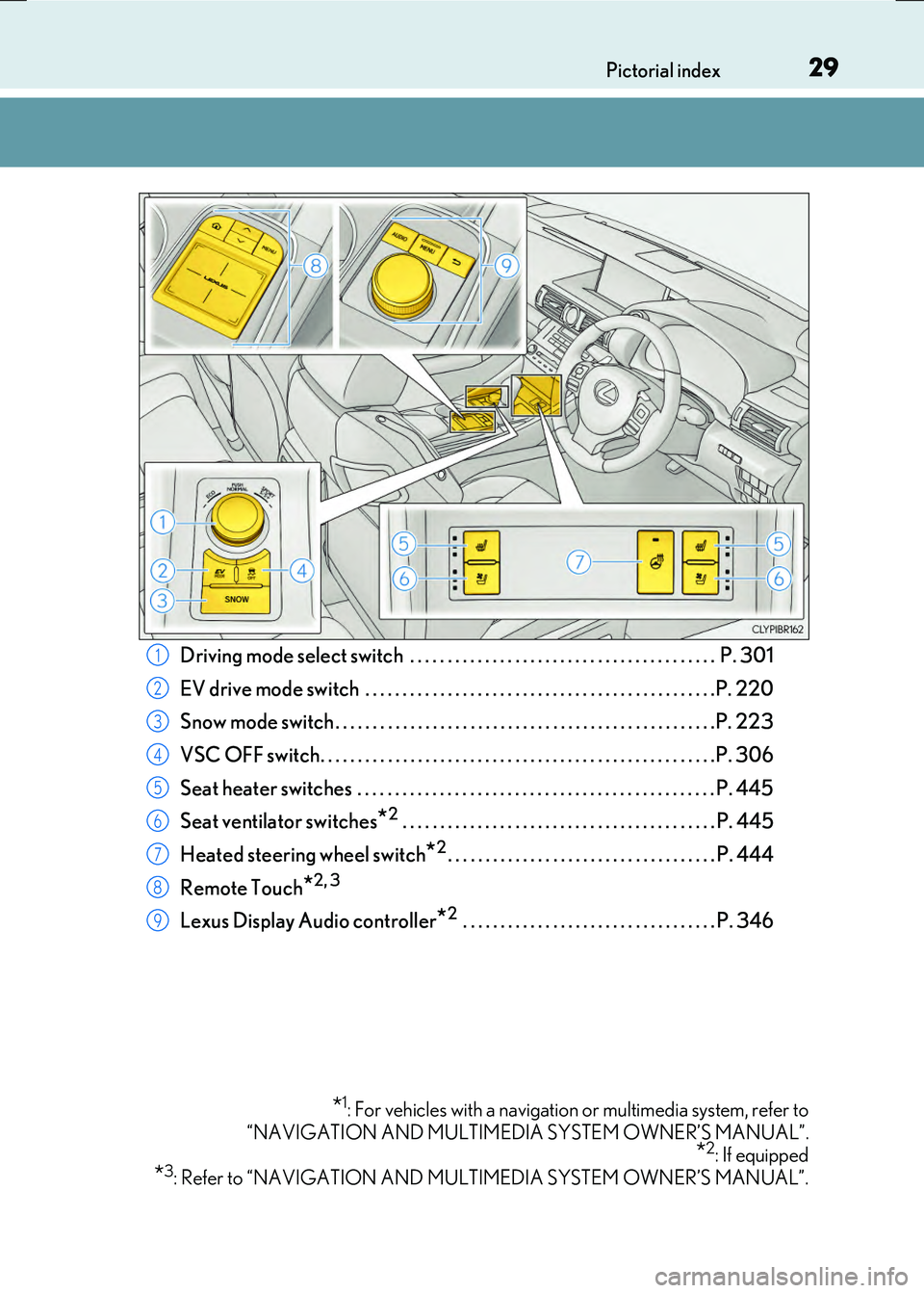 LEXUS RX300H 2017 Owners Manual 29Pictorial index
RC300h_EE(OM24740E)
Driving mode select switch . . . . . . . . . . . . . . . . . . . . . . . . . . . . . . . . . . . . . . . . . P. 301
EV drive mode switch . . . . . . . . . . LEXUS RX300H 2017 Owners Manual 29Pictorial index
RC300h_EE(OM24740E)
Driving mode select switch . . . . . . . . . . . . . . . . . . . . . . . . . . . . . . . . . . . . . . . . . P. 301
EV drive mode switch . . . . . . . . . .