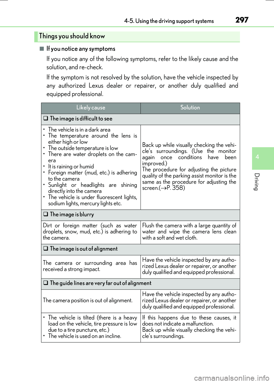 LEXUS RX300H 2017  Owners Manual 2974-5. Using the driving support systems
4
Driving
RC300h_EE(OM24740E)
■If you notice any symptoms 
If you notice any of the following symp toms, refer to the likely cause and the 
solution, and re