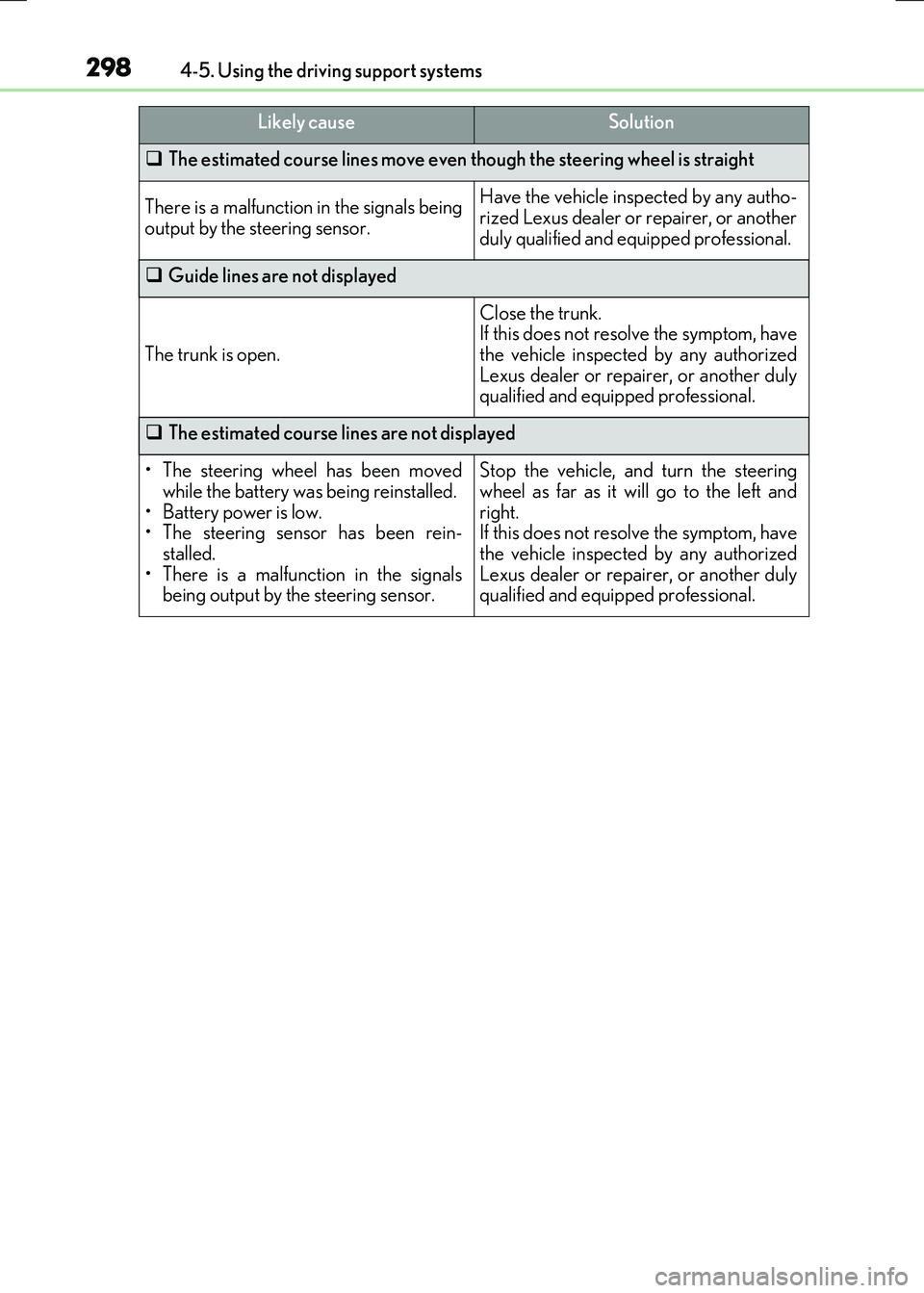 LEXUS RX300H 2017 Service Manual 2984-5. Using the driving support systems
RC300h_EE(OM24740E)
The estimated course lines move even though the steering wheel is straight
There is a malfunction in the signals being output by the st LEXUS RX300H 2017 Service Manual 2984-5. Using the driving support systems
RC300h_EE(OM24740E)
The estimated course lines move even though the steering wheel is straight
There is a malfunction in the signals being output by the st