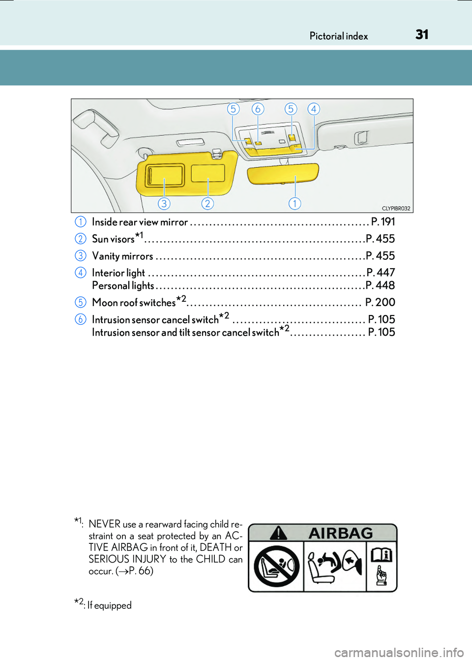 LEXUS RX300H 2017 Owners Manual 31Pictorial index
RC300h_EE(OM24740E)
Inside rear view mirror . . . . . . . . . . . . . . . . . . . . . . . . . . . . . . . . . . . . . . . . . . . . . . . P. 191
Sun visors
*1. . . . . . . . . . . LEXUS RX300H 2017 Owners Manual 31Pictorial index
RC300h_EE(OM24740E)
Inside rear view mirror . . . . . . . . . . . . . . . . . . . . . . . . . . . . . . . . . . . . . . . . . . . . . . . P. 191
Sun visors
*1. . . . . . . . . . .