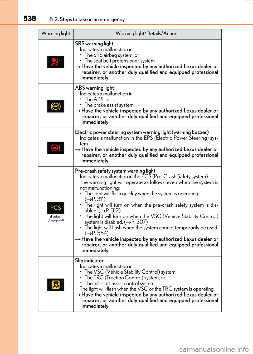 LEXUS RX300H 2017  Owners Manual 5388-2. Steps to take in an emergency
RC300h_EE(OM24740E)
SRS warning light Indicates a malfunction in: 
• The SRS airbag system; or • The seat belt pretensioner system Have the vehicle inspect