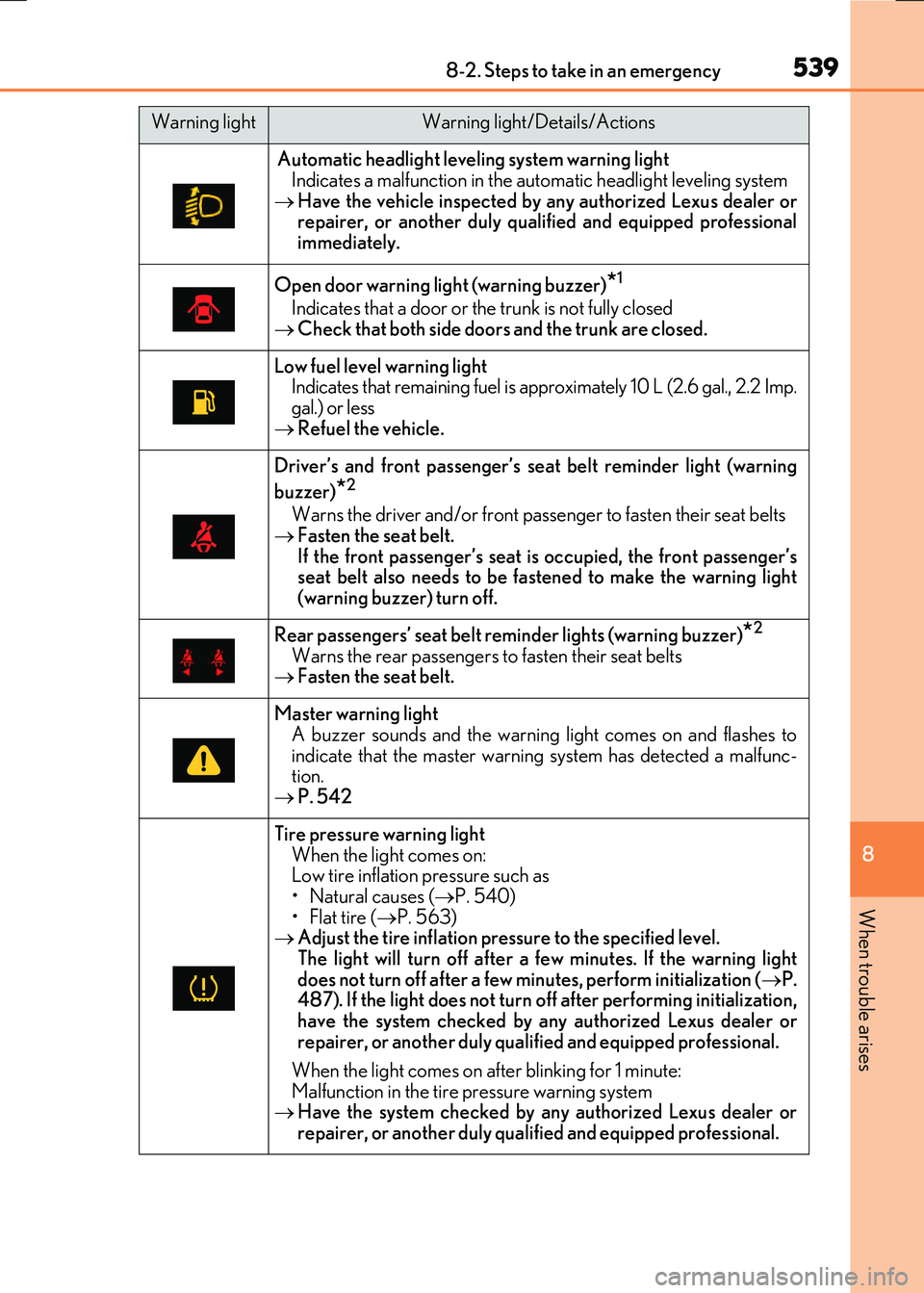 LEXUS RX300H 2017  Owners Manual 5398-2. Steps to take in an emergency
8
When trouble arises
RC300h_EE(OM24740E)
 Automatic headlight leveling system warning light Indicates a malfunction in the au tomatic headlight leveling system 
