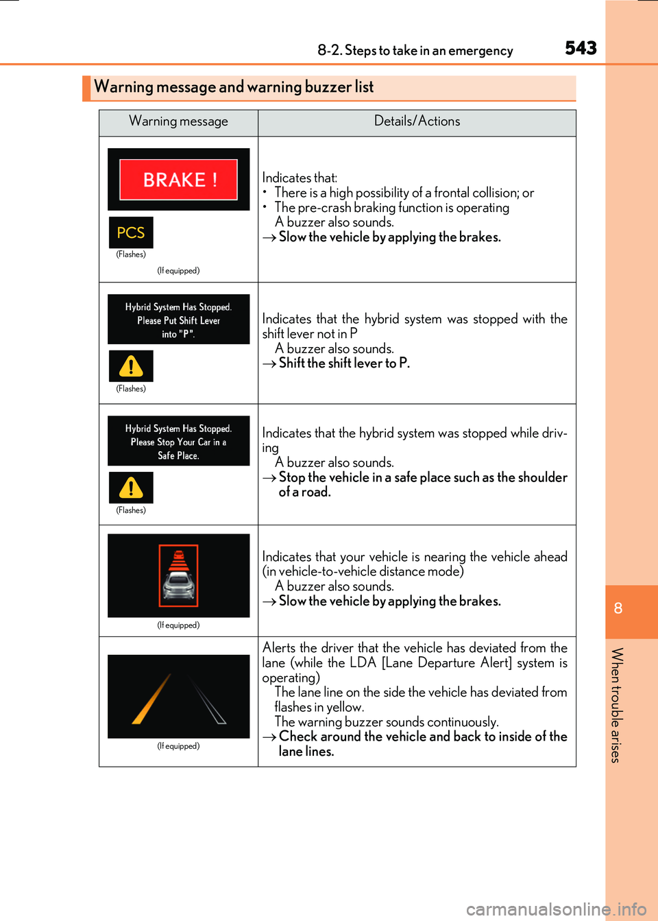 LEXUS RX300H 2017  Owners Manual 5438-2. Steps to take in an emergency
8
When trouble arises
RC300h_EE(OM24740E)
Warning message and warning buzzer list
Warning messageDetails/Actions
(If equipped)
Indicates that: • There is a high