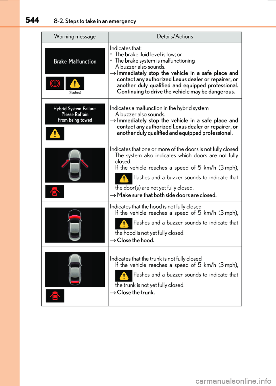 LEXUS RX300H 2017  Owners Manual 5448-2. Steps to take in an emergency
RC300h_EE(OM24740E)
Indicates that: • The brake fluid level is low; or 
• The brake system is malfunctioning A buzzer also sounds. Immediately stop the veh
