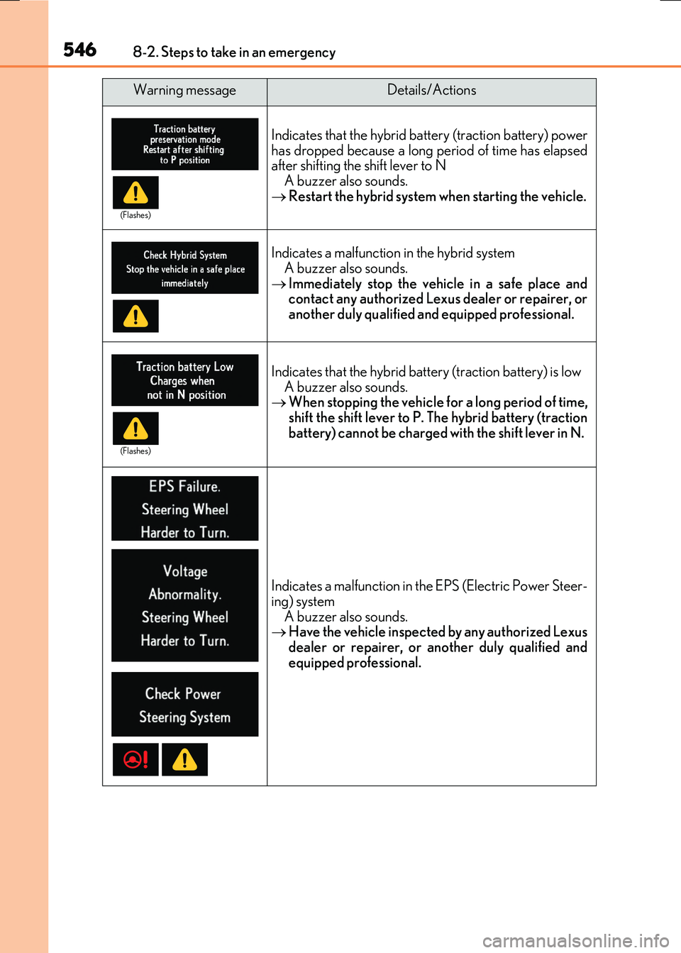 LEXUS RX300H 2017  Owners Manual 5468-2. Steps to take in an emergency
RC300h_EE(OM24740E)
Indicates that the hybrid battery (traction battery) power 
has dropped because a long period of time has elapsed after shifting the shift lev