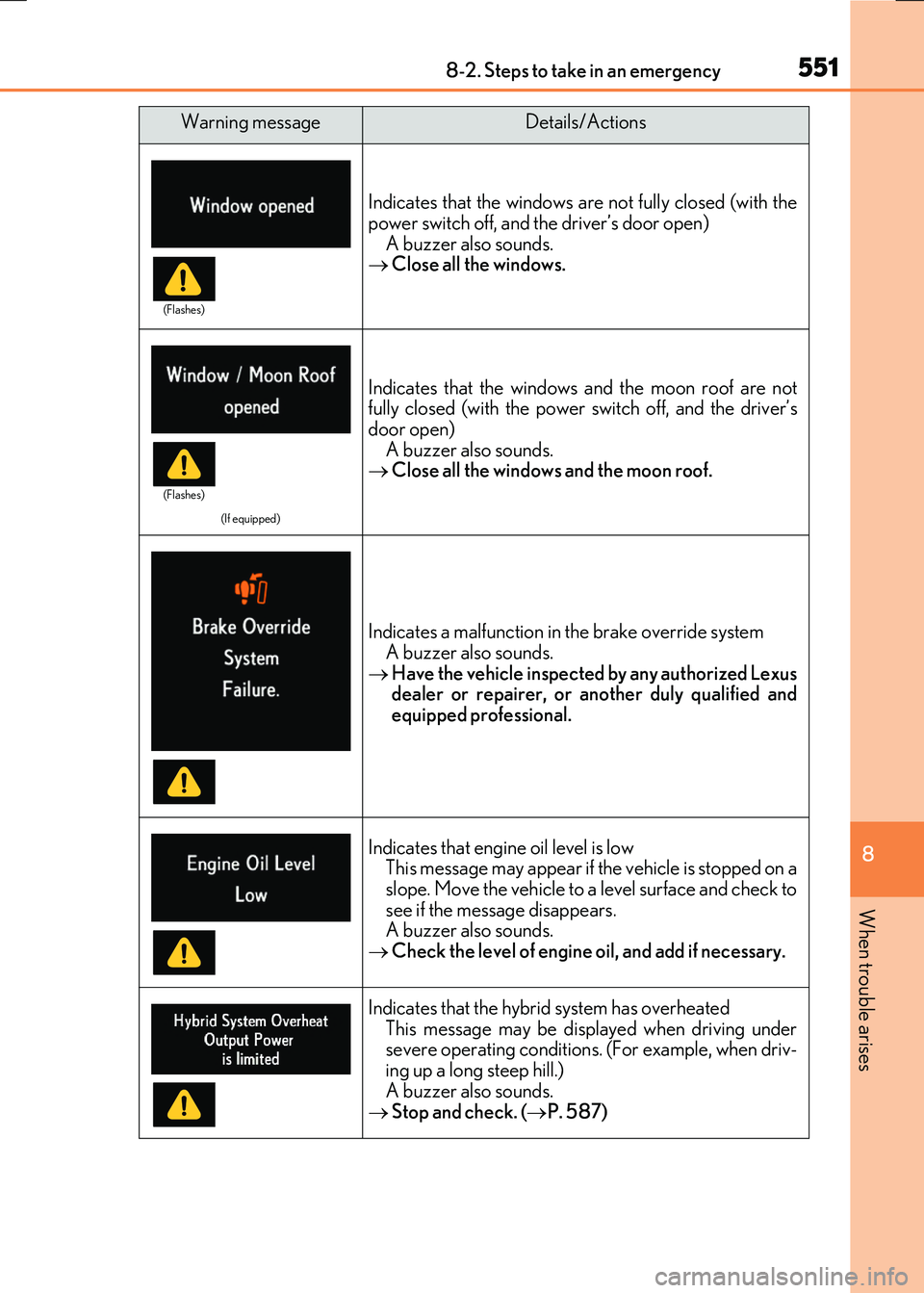 LEXUS RX300H 2017  Owners Manual 5518-2. Steps to take in an emergency
8
When trouble arises
RC300h_EE(OM24740E)
Indicates that the windows are not fully closed (with the 
power switch off, and the driver’s door open) A buzzer also