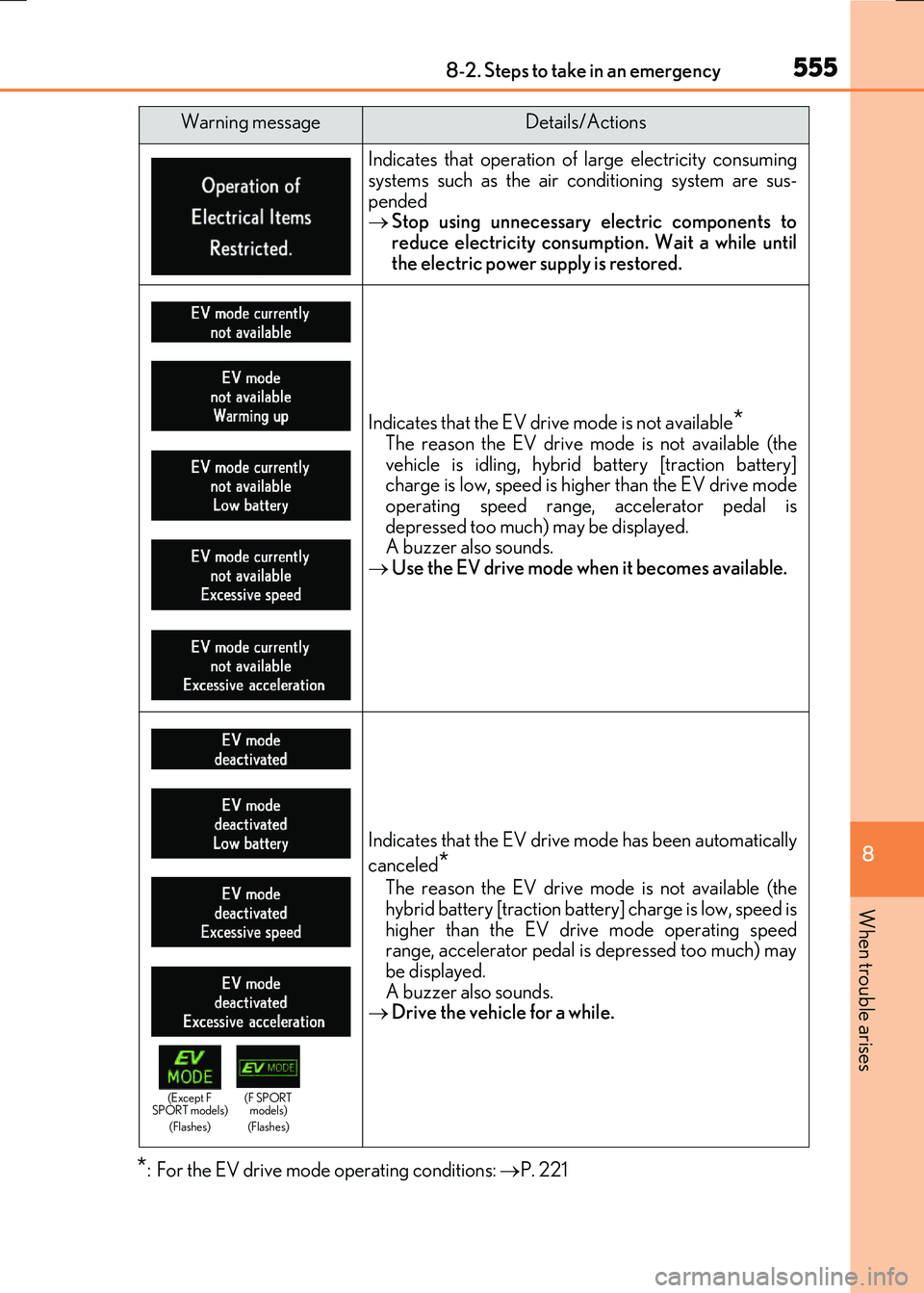LEXUS RX300H 2017  Owners Manual 5558-2. Steps to take in an emergency
8
When trouble arises
RC300h_EE(OM24740E)
*: For the EV drive mode operating conditions: P. 221
Indicates that operation of large electricity consuming systems
