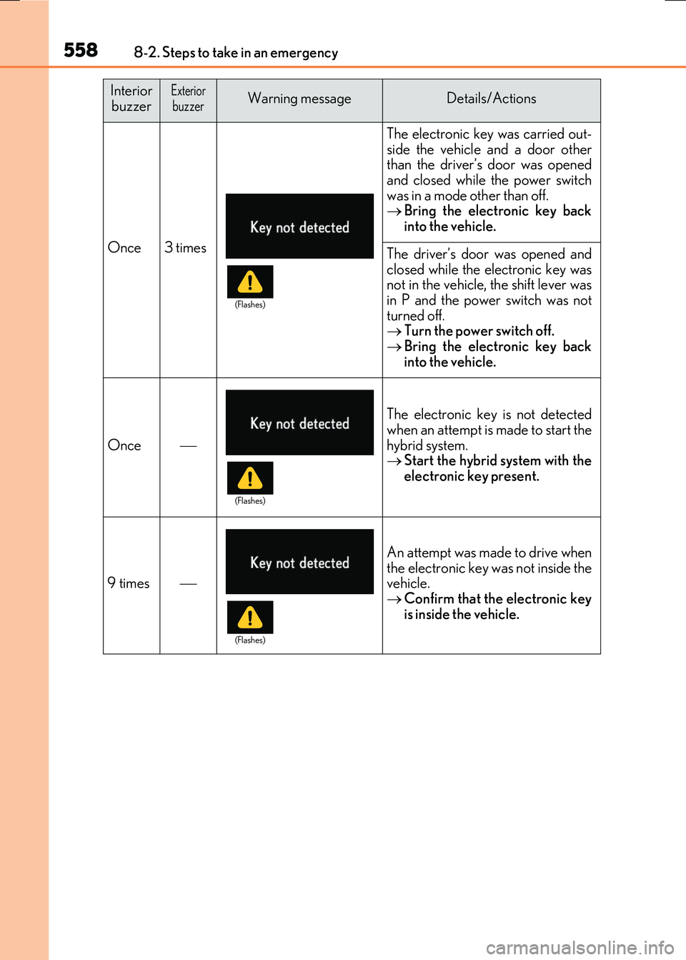 LEXUS RX300H 2017  Owners Manual 5588-2. Steps to take in an emergency
RC300h_EE(OM24740E)
Once3 times
The electronic key was carried out- 
side the vehicle and a door other 
than the driver’s door was opened
and closed while the p