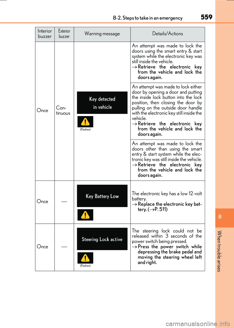 LEXUS RX300H 2017  Owners Manual 5598-2. Steps to take in an emergency
8
When trouble arises
RC300h_EE(OM24740E)
OnceCon- tinuous
An attempt was made to lock the 
doors using the smart entry & start system while the electronic key wa