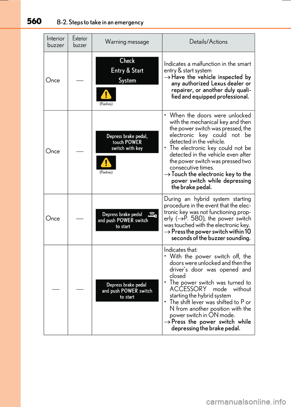 LEXUS RX300H 2017  Owners Manual 5608-2. Steps to take in an emergency
RC300h_EE(OM24740E)
Once
Indicates a malfunction in the smart 
entry & start system  Have the vehicle inspected by any authorized Lexus dealer or 
repairer,
