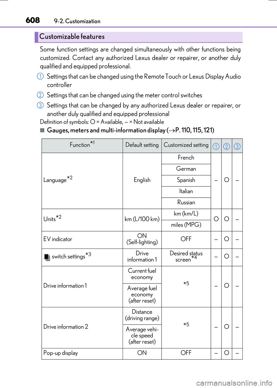 LEXUS RX300H 2017 Owners Manual 6089-2. Customization
RC300h_EE(OM24740E)
Some function settings are changed simultaneously with other functions being
customized. Contact any authorized Lexu s dealer or repairer, or another duly LEXUS RX300H 2017 Owners Manual 6089-2. Customization
RC300h_EE(OM24740E)
Some function settings are changed simultaneously with other functions being
customized. Contact any authorized Lexu s dealer or repairer, or another duly