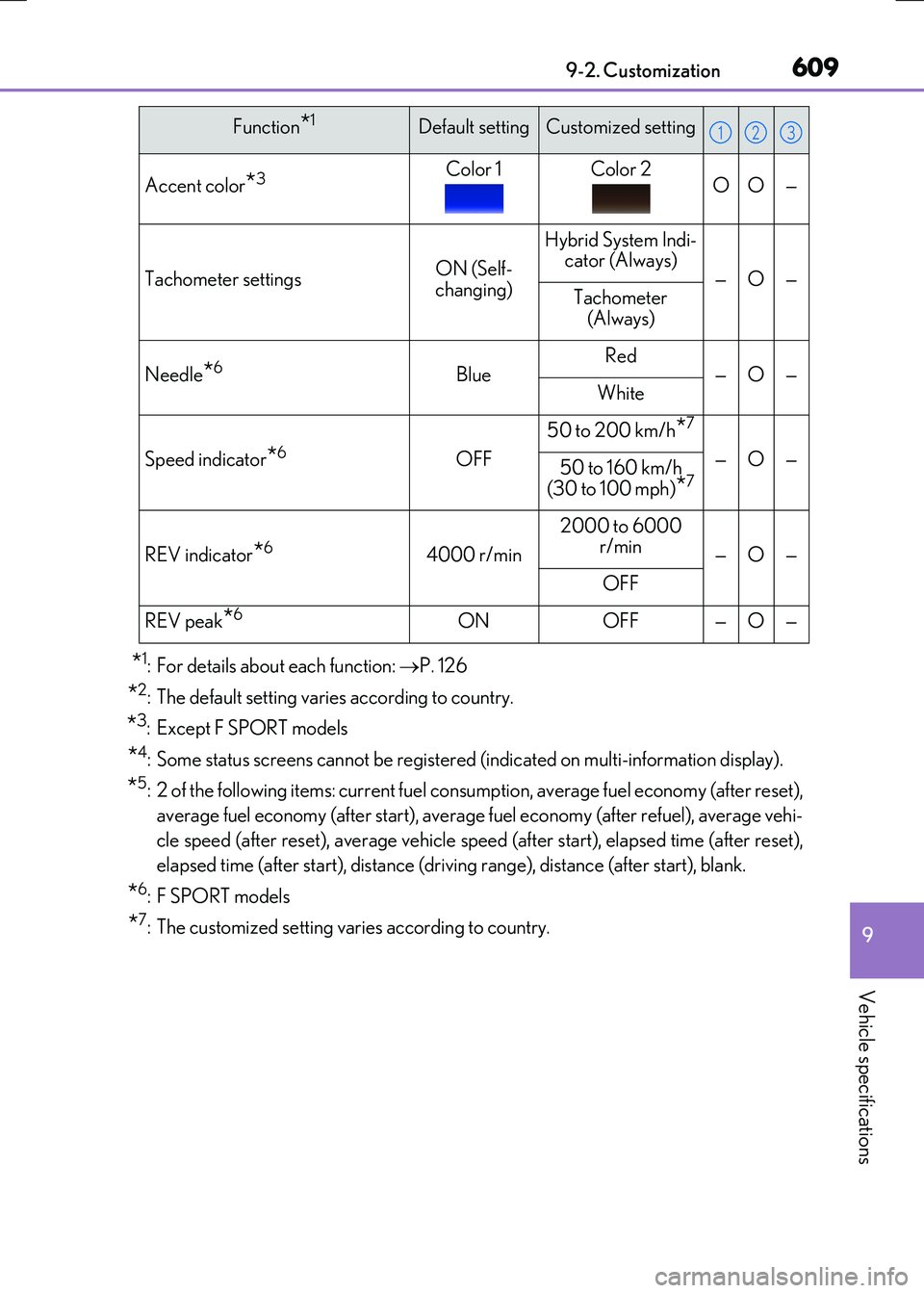 LEXUS RX300H 2017 Owners Manual 609
9
9-2. Customization
Vehicle specifications
RC300h_EE(OM24740E)
*1: For details about each function: P. 126
*2: The default setting varies according to country.
*3:Except F SPORT models
*4: S LEXUS RX300H 2017 Owners Manual 609
9
9-2. Customization
Vehicle specifications
RC300h_EE(OM24740E)
*1: For details about each function: P. 126
*2: The default setting varies according to country.
*3:Except F SPORT models
*4: S