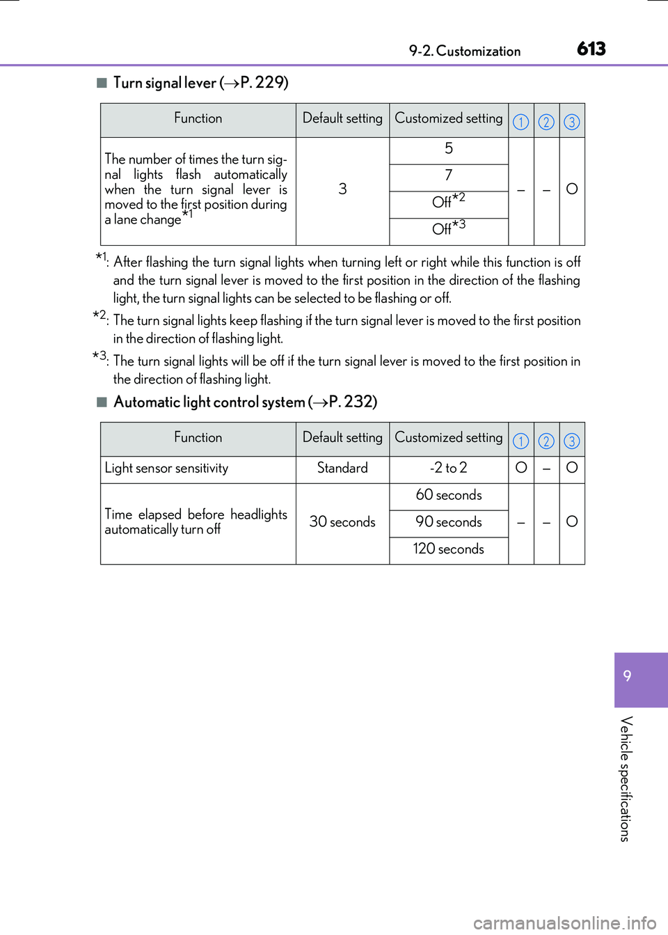 LEXUS RX300H 2017 Manual PDF 613
9 
9-2. Customization
Vehicle specifications
RC300h_EE(OM24740E)
■Turn signal lever ( P. 229)
*1: After flashing the turn signal lights when turning left or right while this function is off 
