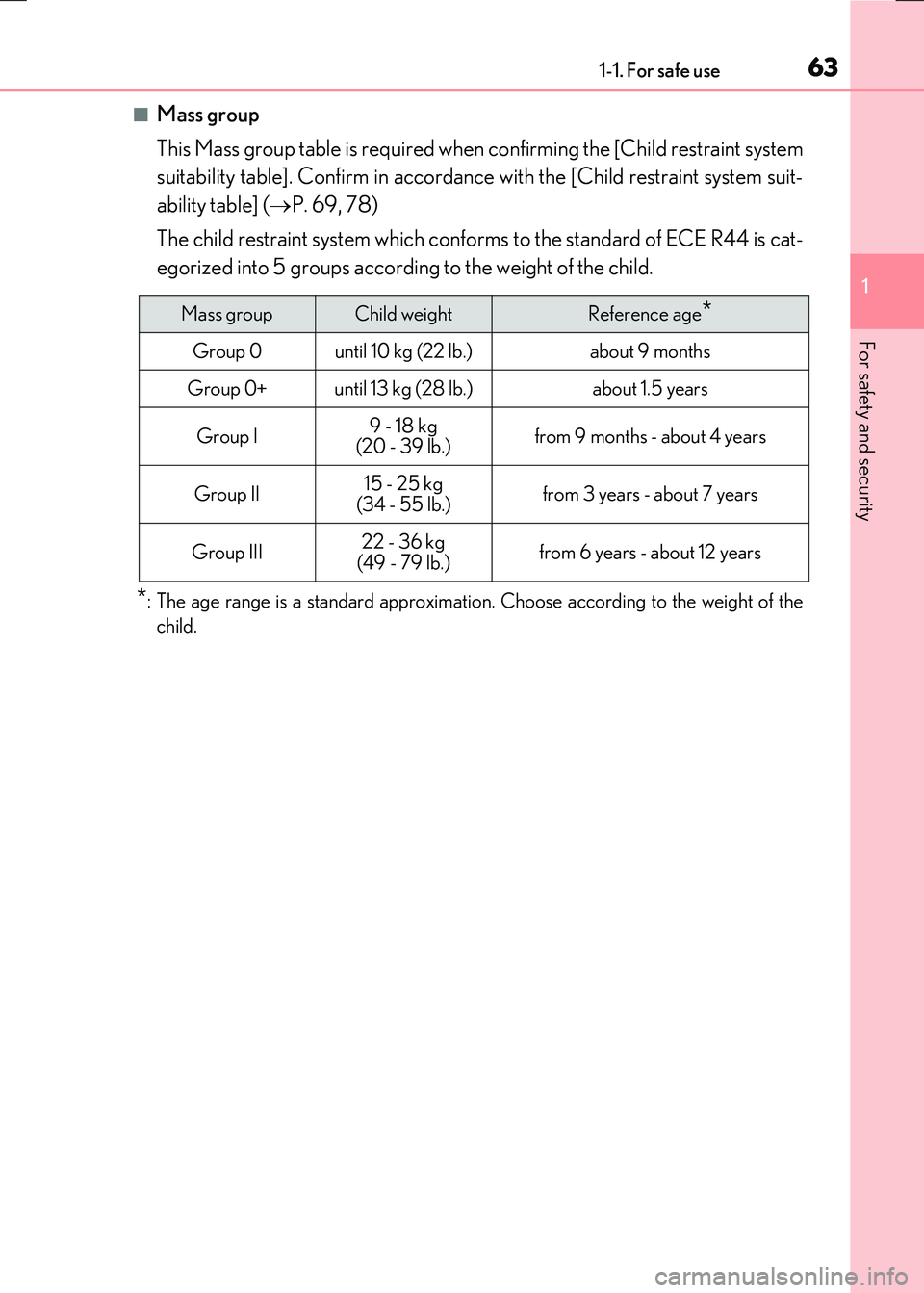 LEXUS RX300H 2017 Repair Manual 631-1. For safe use
1
For safety and security
RC300h_EE(OM24740E)
■Mass group 
This Mass group table is required when confirming the [Child restraint system 
suitability table]. Confirm in accordanc