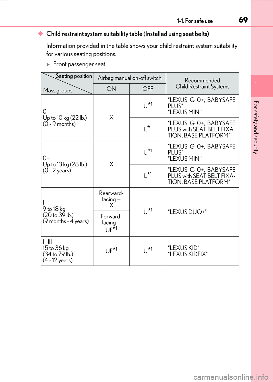 LEXUS RX300H 2017 Repair Manual 691-1. For safe use
1
For safety and security
RC300h_EE(OM24740E)
◆Child restraint system suitability table (Installed using seat belts)
Information provided in the table shows your child restraint LEXUS RX300H 2017 Repair Manual 691-1. For safe use
1
For safety and security
RC300h_EE(OM24740E)
◆Child restraint system suitability table (Installed using seat belts)
Information provided in the table shows your child restraint
