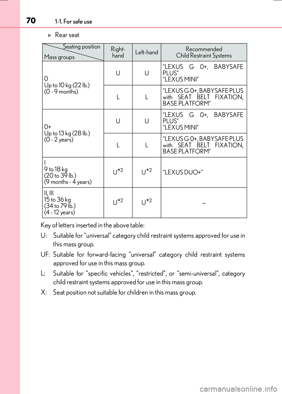 LEXUS RX300H 2017 Repair Manual 701-1. For safe use
RC300h_EE(OM24740E)
Rear seat
Key of letters inserted in the above table:
U: Suitable for “universal” category child restraint systems approved for use in
this mass group LEXUS RX300H 2017 Repair Manual 701-1. For safe use
RC300h_EE(OM24740E)
Rear seat
Key of letters inserted in the above table:
U: Suitable for “universal” category child restraint systems approved for use in
this mass group