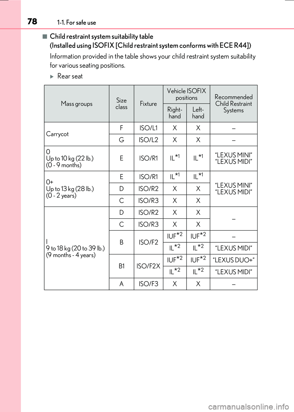 LEXUS RX300H 2017 Manual PDF 781-1. For safe use
RC300h_EE(OM24740E)
■Child restraint system suitability table  
(Installed using ISOFIX [Child restraint system conforms with ECE R44]) 
Information provided in the table shows y