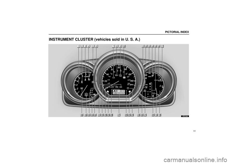 LEXUS RX330 2006 User Guide PICTORIAL INDEX
xv
INSTRUMENT CLUSTER (vehicles sold in U. S. A.) 