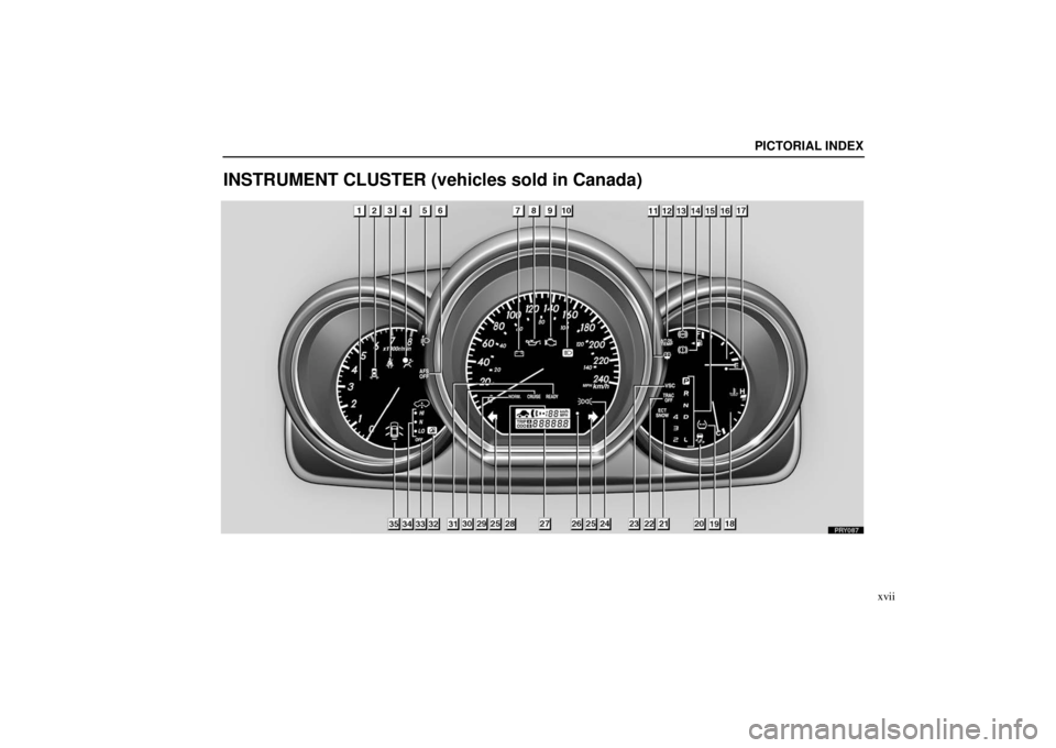 LEXUS RX330 2006 User Guide PICTORIAL INDEX
xvii
INSTRUMENT CLUSTER (vehicles sold in Canada) 