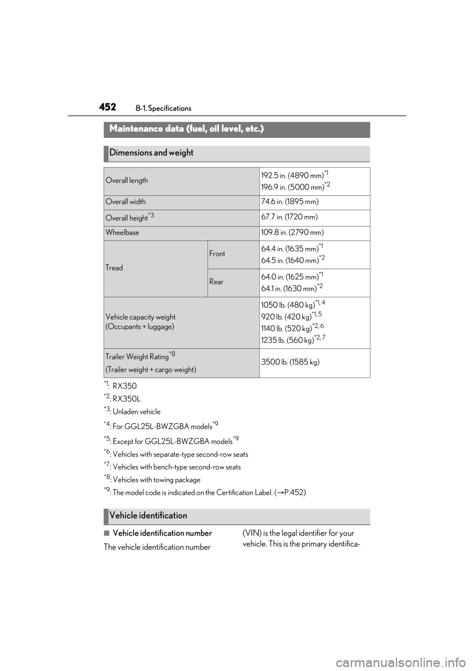 LEXUS RX350 2020  Owners Manual 4528-1. Specifications
8-1.Specifications
*1:RX350
*2:RX350L
*3:Unladen vehicle
*4: For GGL25L-BWZGBA models*9
*5
:Except for GGL25L-BWZGBA models*9
*6
: Vehicles with separate -type second-row seats
