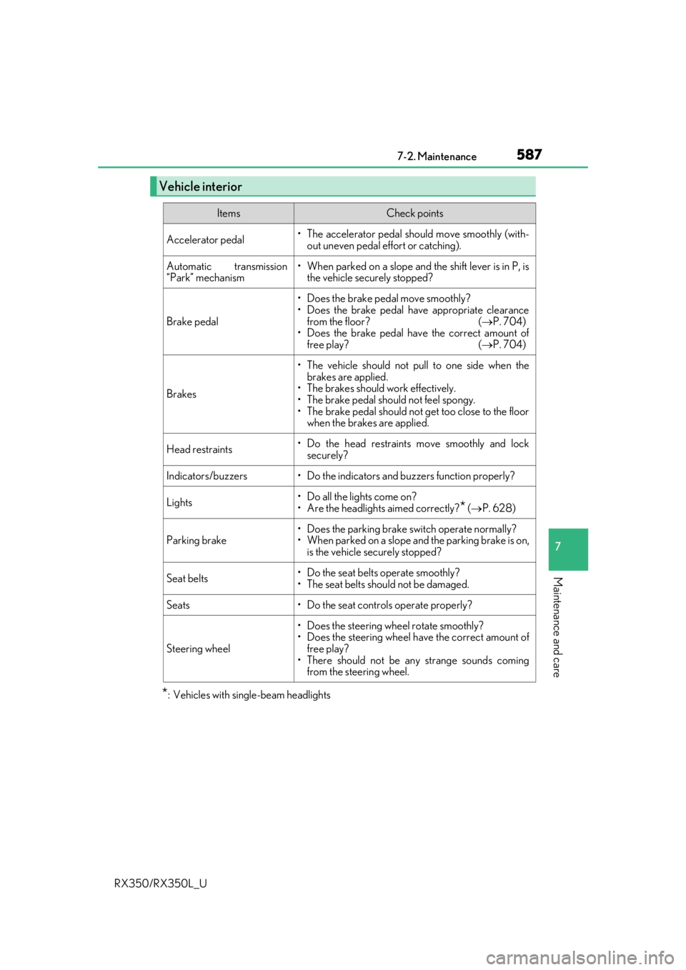 LEXUS RX350L 2019 Owners Manual 5877-2. Maintenance
7
Maintenance and care
RX350/RX350L_U
*: Vehicles with single-beam headlights
Vehicle interior
ItemsCheck points
Accelerator pedal• The accelerator pedal should move smoothly (wi
