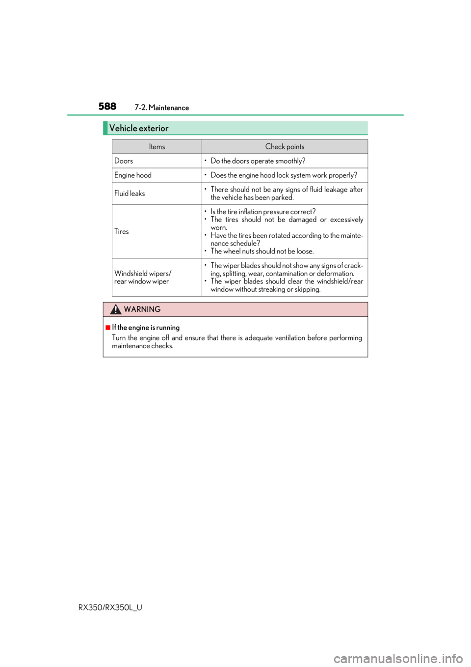 LEXUS RX350L 2019 Owners Manual 5887-2. Maintenance
RX350/RX350L_U
Vehicle exterior
ItemsCheck points
Doors• Do the doors operate smoothly?
Engine hood• Does the engine hood lock system work properly?
Fluid leaks• There should
