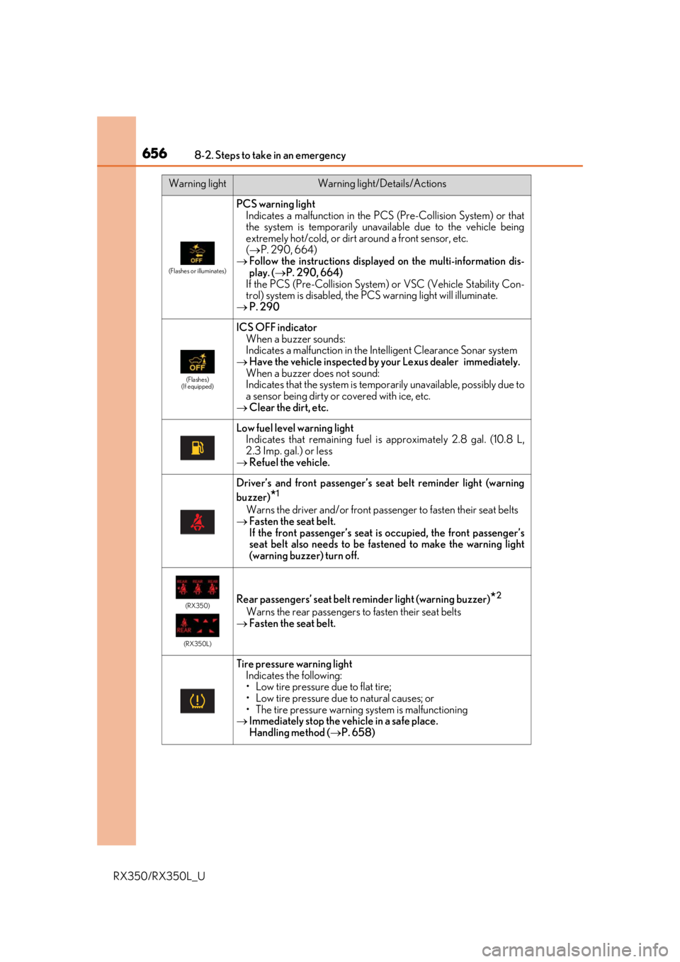 LEXUS RX350L 2019 Manual PDF 6568-2. Steps to take in an emergency
RX350/RX350L_U
(Flashes or illuminates)
PCS warning lightIndicates a malfunction in the PCS (Pre-Collision System) or that
the system is temporarily unavailable d LEXUS RX350L 2019 Manual PDF 6568-2. Steps to take in an emergency
RX350/RX350L_U
(Flashes or illuminates)
PCS warning lightIndicates a malfunction in the PCS (Pre-Collision System) or that
the system is temporarily unavailable d