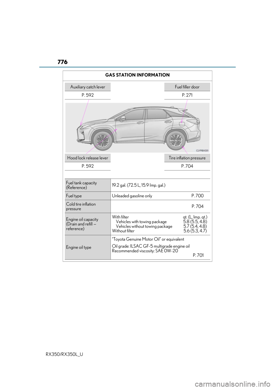 LEXUS RX350L 2019 Owners Manual 776
RX350/RX350L_UGAS STATION INFORMATION
Auxiliary catch leverFuel filler door
P. 592 P. 271
Hood lock release leverTire inflation pressure
P. 592 P. 704
Fuel tank capacity
(Reference) 19.2 gal. (72 LEXUS RX350L 2019 Owners Manual 776
RX350/RX350L_UGAS STATION INFORMATION
Auxiliary catch leverFuel filler door
P. 592 P. 271
Hood lock release leverTire inflation pressure
P. 592 P. 704
Fuel tank capacity
(Reference) 19.2 gal. (72