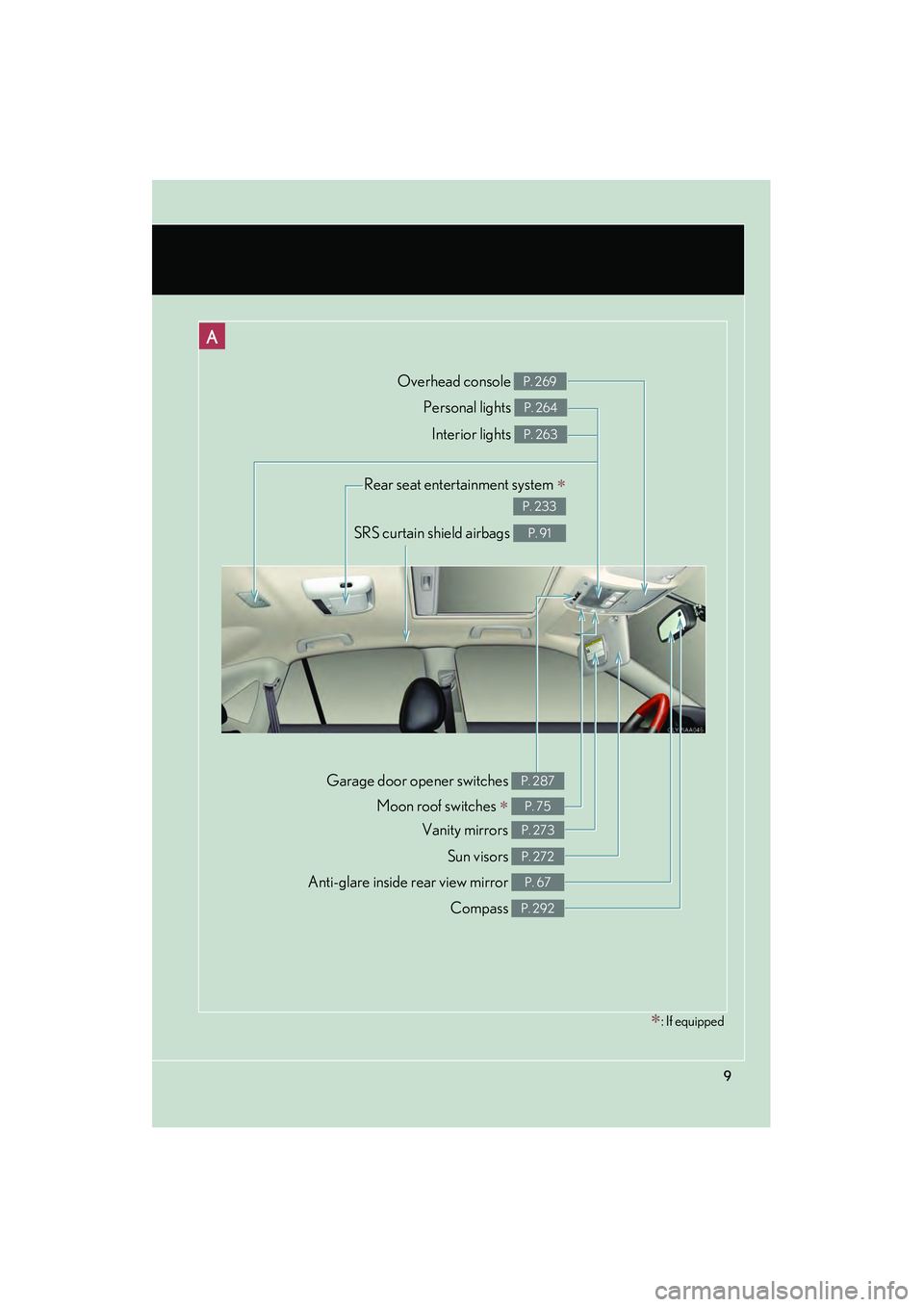 LEXUS RX400H 2008 Owners Manual 9
A
Compass P. 292
Garage door opener switches P. 287
Anti-glare inside rear view mirror P. 67
Personal lights P. 264
Moon roof switches ∗ P. 75
Interior lights P. 263
Vanity mirrors P. 273
Sun viso LEXUS RX400H 2008 Owners Manual 9
A
Compass P. 292
Garage door opener switches P. 287
Anti-glare inside rear view mirror P. 67
Personal lights P. 264
Moon roof switches ∗ P. 75
Interior lights P. 263
Vanity mirrors P. 273
Sun viso